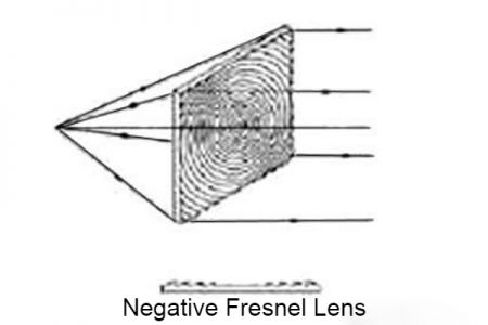 negative Fresnel lens